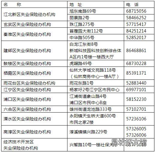 南京关于扩大失业保险保障范围的通知政策解读及服务指南 南京市失业保险领取比例