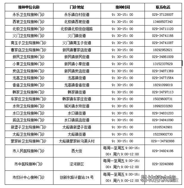 彬州市流感疫苗接种点 彬州市流感疫苗接种点电话
