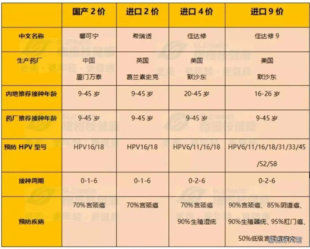 太原HPV疫苗常见问题答疑 太原能打hpv疫苗吗
