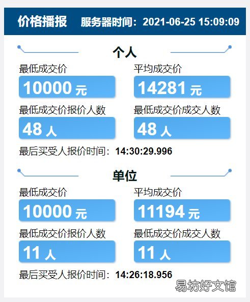 天津竞价车牌价格 天津车牌竞价最新价格