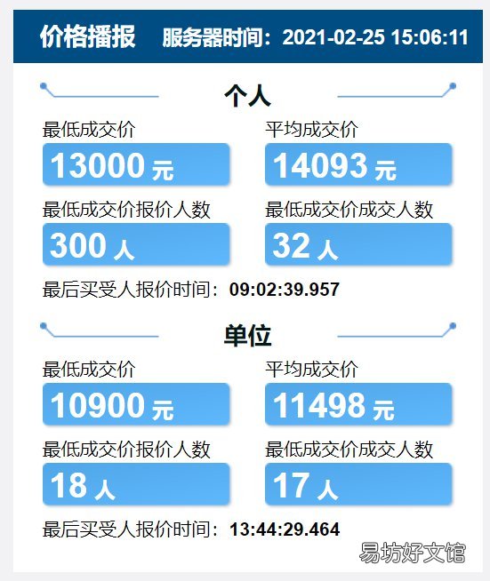 天津竞价车牌价格 天津车牌竞价最新价格
