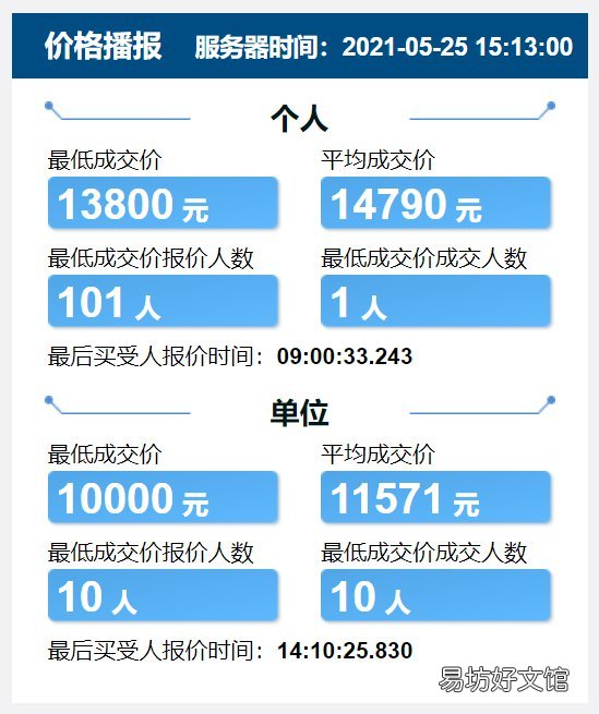 天津竞价车牌价格 天津车牌竞价最新价格