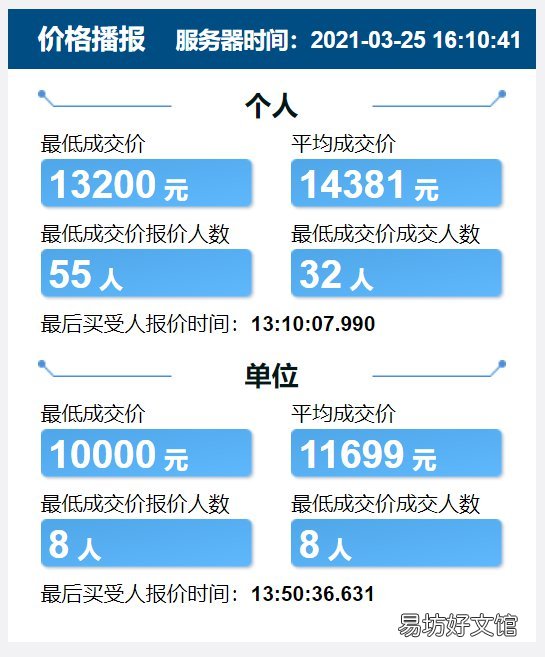 天津竞价车牌价格 天津车牌竞价最新价格