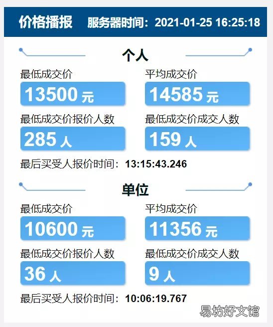 天津竞价车牌价格 天津车牌竞价最新价格
