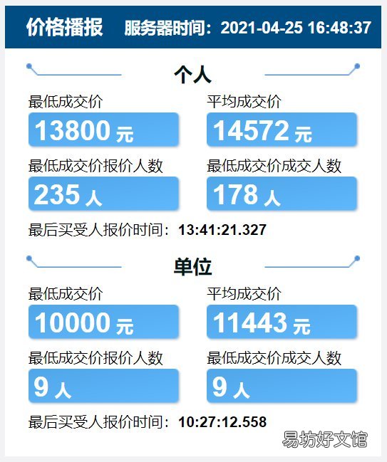 天津竞价车牌价格 天津车牌竞价最新价格