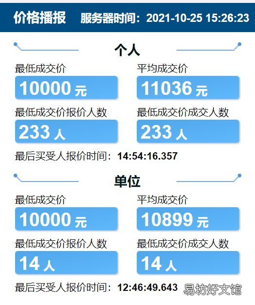 天津竞价车牌价格 天津车牌竞价最新价格
