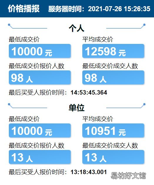 天津竞价车牌价格 天津车牌竞价最新价格