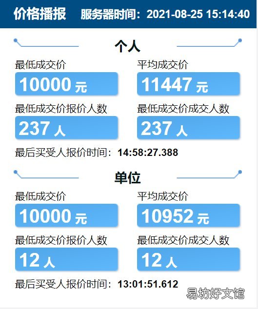 天津竞价车牌价格 天津车牌竞价最新价格