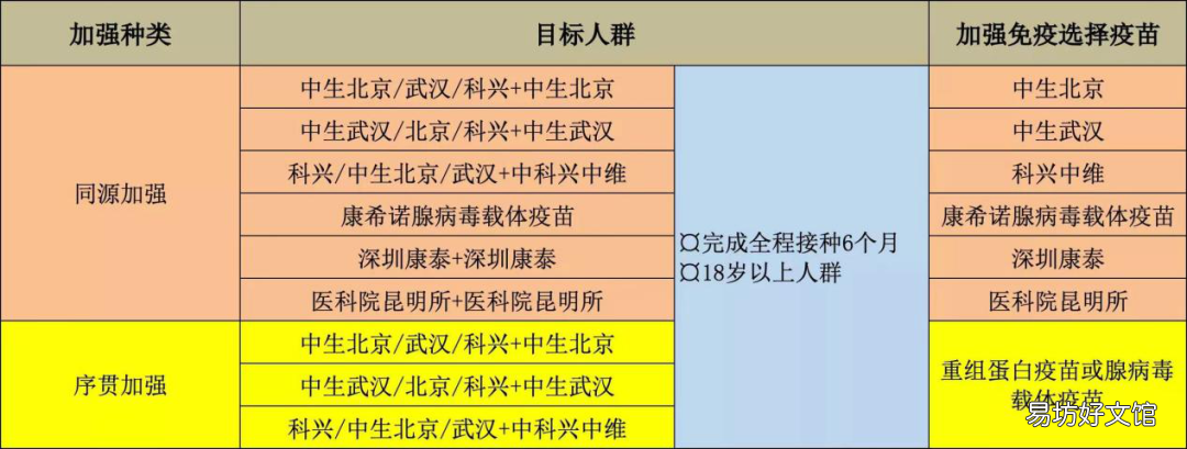荔城区新冠疫苗接种提醒 荔城区新冠疫苗接种提醒公告