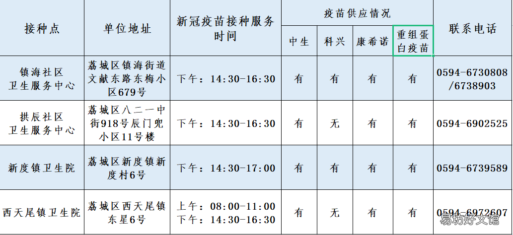 荔城区新冠疫苗接种提醒 荔城区新冠疫苗接种提醒公告