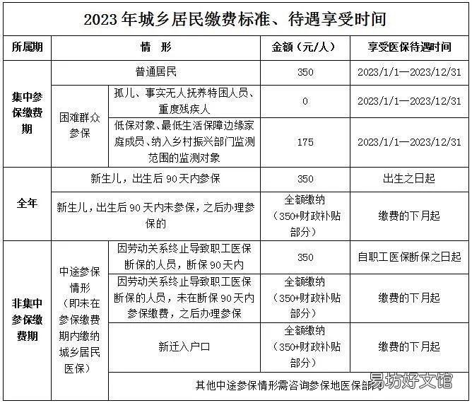 2023年度常德城乡居民医保缴费常见问题 2022年城乡居民医保缴费时间