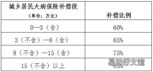 2023年度常德城乡居民医保缴费常见问题 2022年城乡居民医保缴费时间