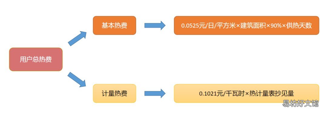 开封金盛热力有限公司供暖用哪种结算方式更划算? 开封市金盛热力有限公司微信公众号