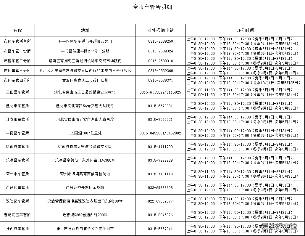 唐山各区县车管所地址查询 唐山市车管所在哪里