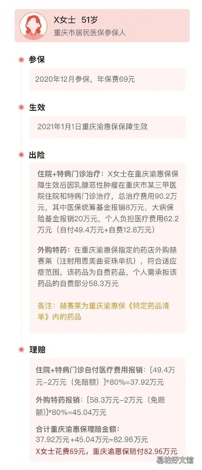 重庆渝惠保怎么用 重庆渝惠保用医保买