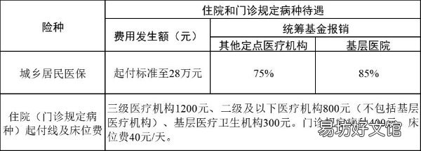 2022绍兴城乡居民医保报销比例 2020年绍兴城乡居民医疗保险缴费标准