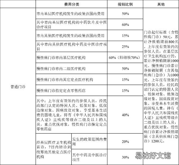 2022绍兴城乡居民医保报销比例 2020年绍兴城乡居民医疗保险缴费标准