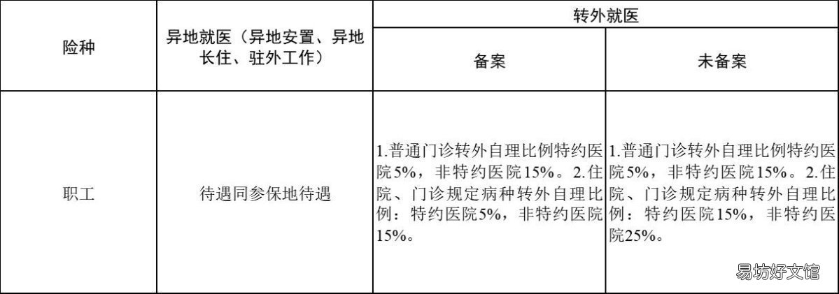 2022绍兴医保异地就医备案后报销比例 绍兴异地医保如何报销