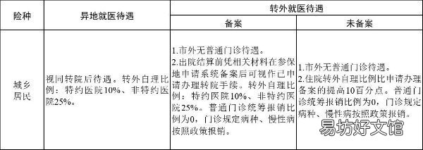 2022绍兴医保异地就医备案后报销比例 绍兴异地医保如何报销
