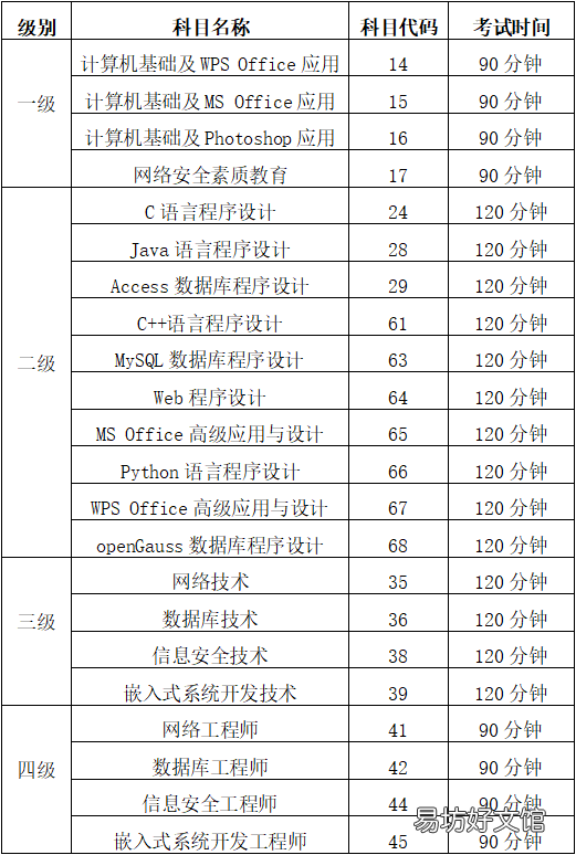 2022年绍兴计算机等级考试科目时长及考试提醒 2021计算机等级考试浙江考点