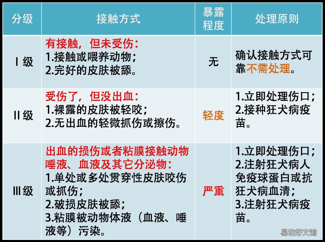 太原市人用狂犬病疫苗到底要打几针 太原有没有狂犬疫苗