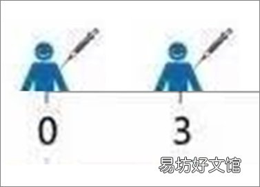 太原市人用狂犬病疫苗到底要打几针 太原有没有狂犬疫苗