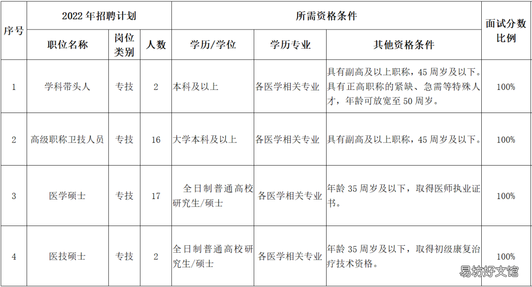 温医大附属台州妇女儿童医院招聘通知 温医大附属台州妇女儿童医院九价预约