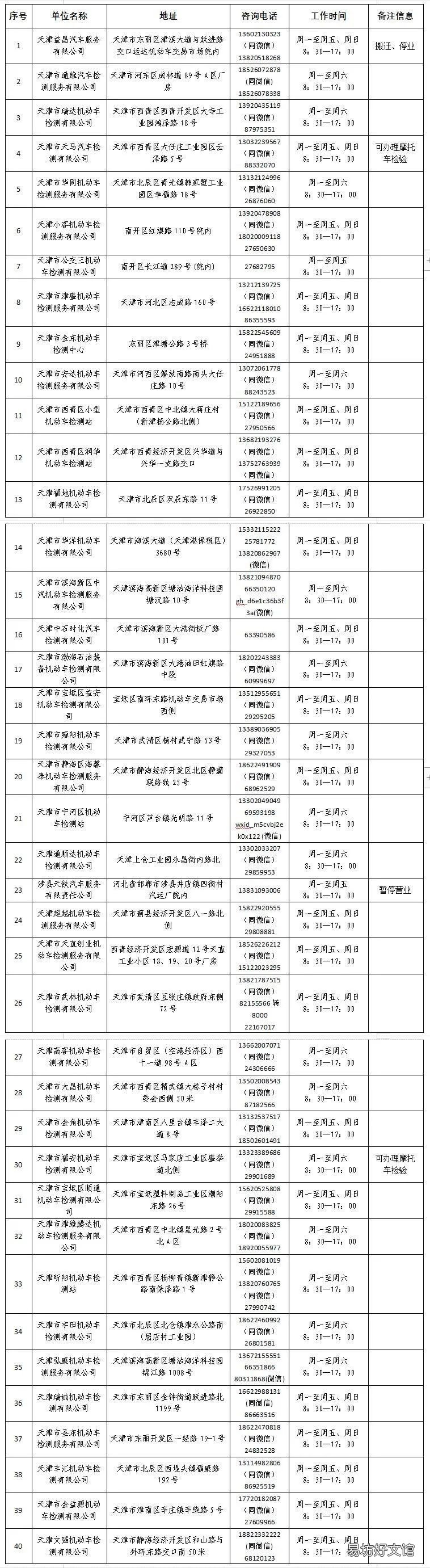 天津有哪些机动车检验站 天津有哪些机动车检验机构