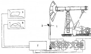 工况是什么意思 TRL工况是什么意思