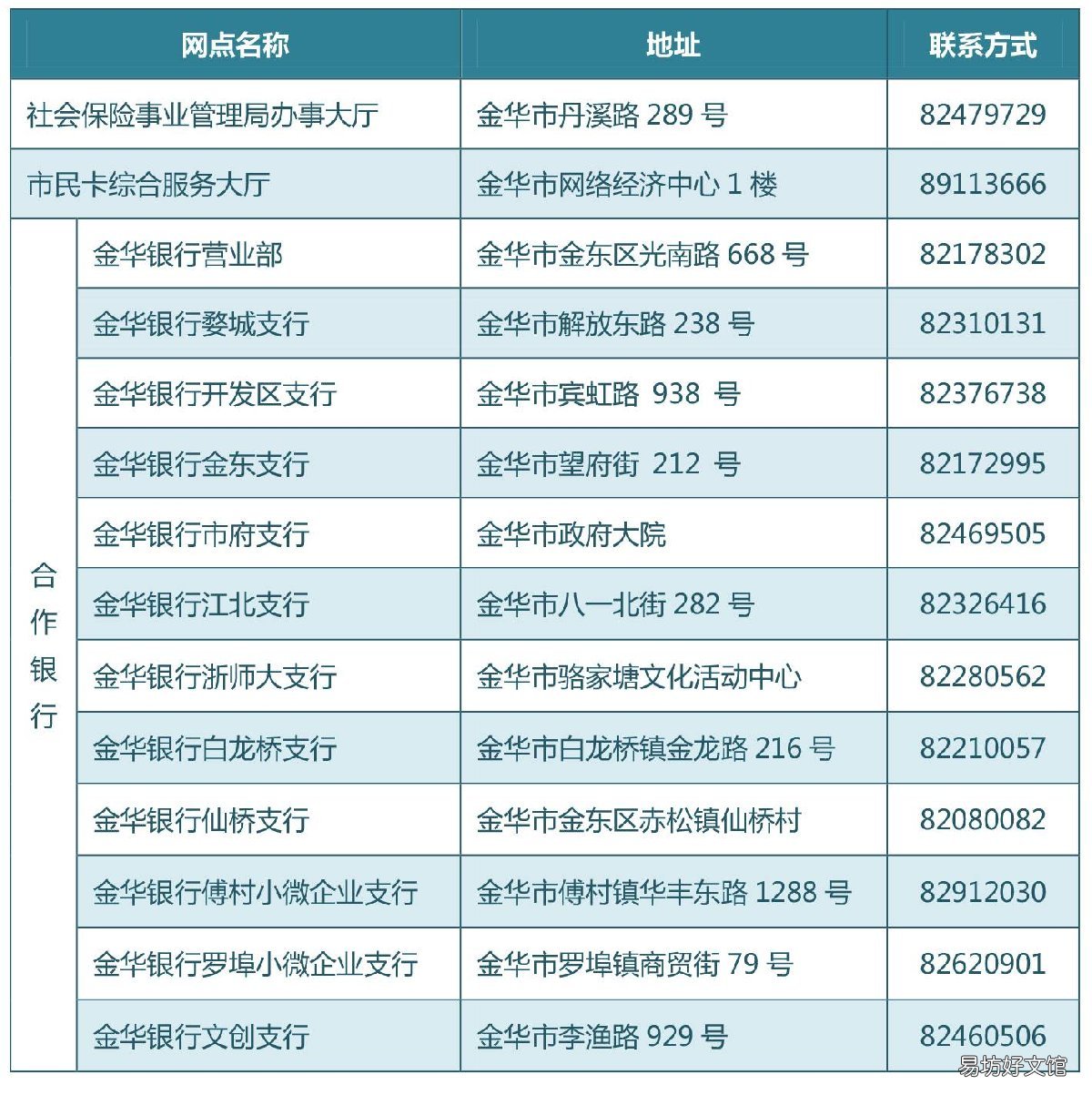 金华社保卡金融账户怎么激活 如何激活金融社保卡的金融账户