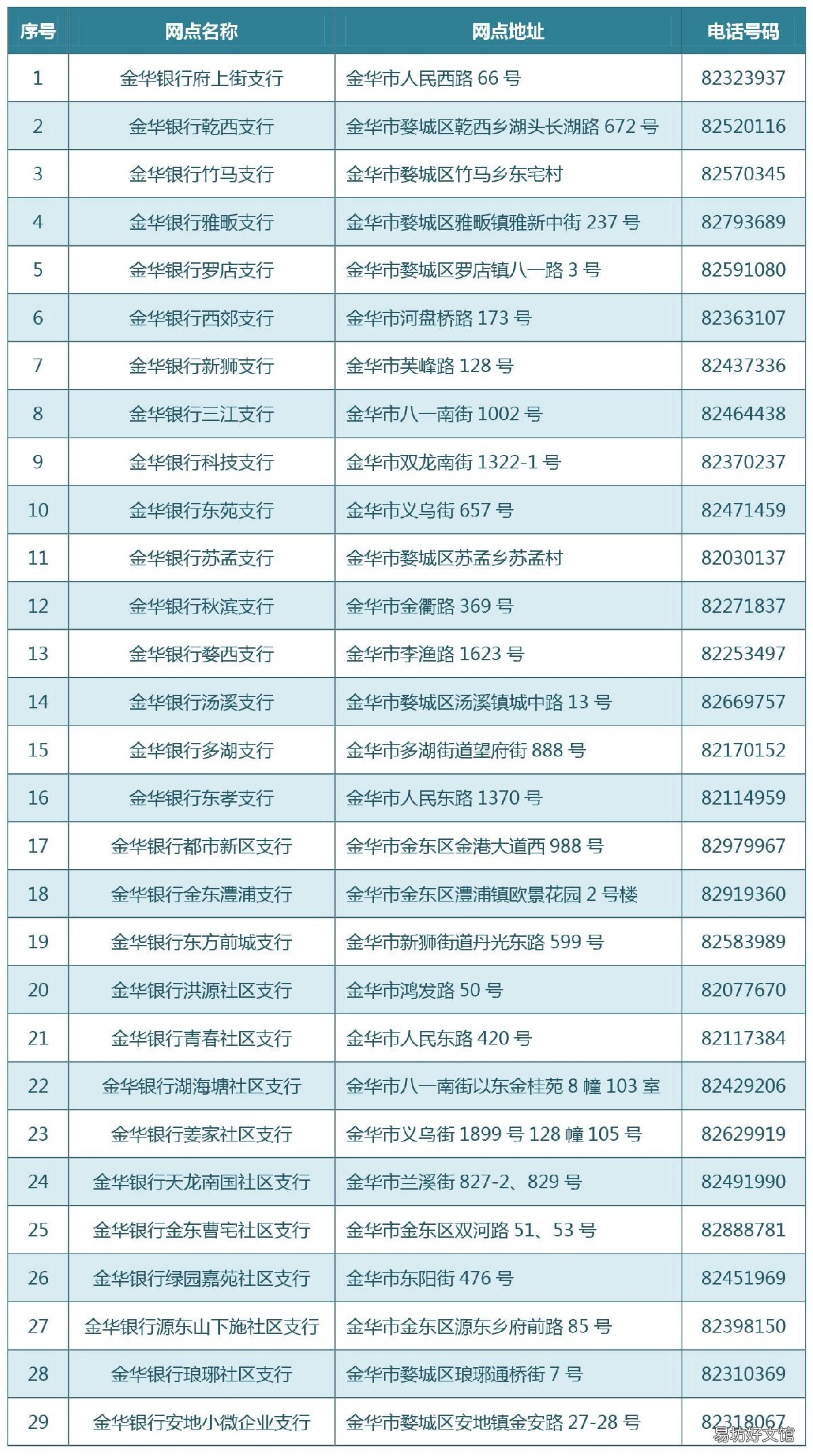 金华社保卡金融账户怎么激活 如何激活金融社保卡的金融账户