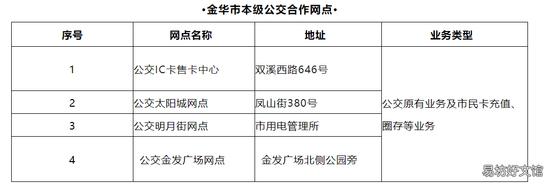 金华市民卡可以坐公交车吗? 金华市民卡乘车优惠