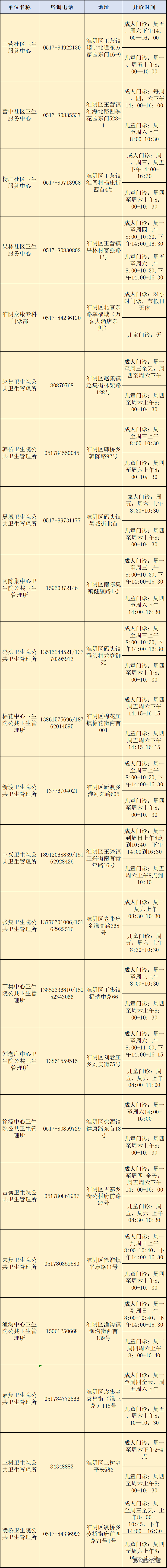 淮安淮阴区流感疫苗接种点名单 淮安淮阴区疫苗接种地点