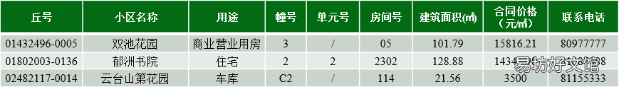 连云港市第167期商品房退房房源信息公示 连云港133期退房房源公示
