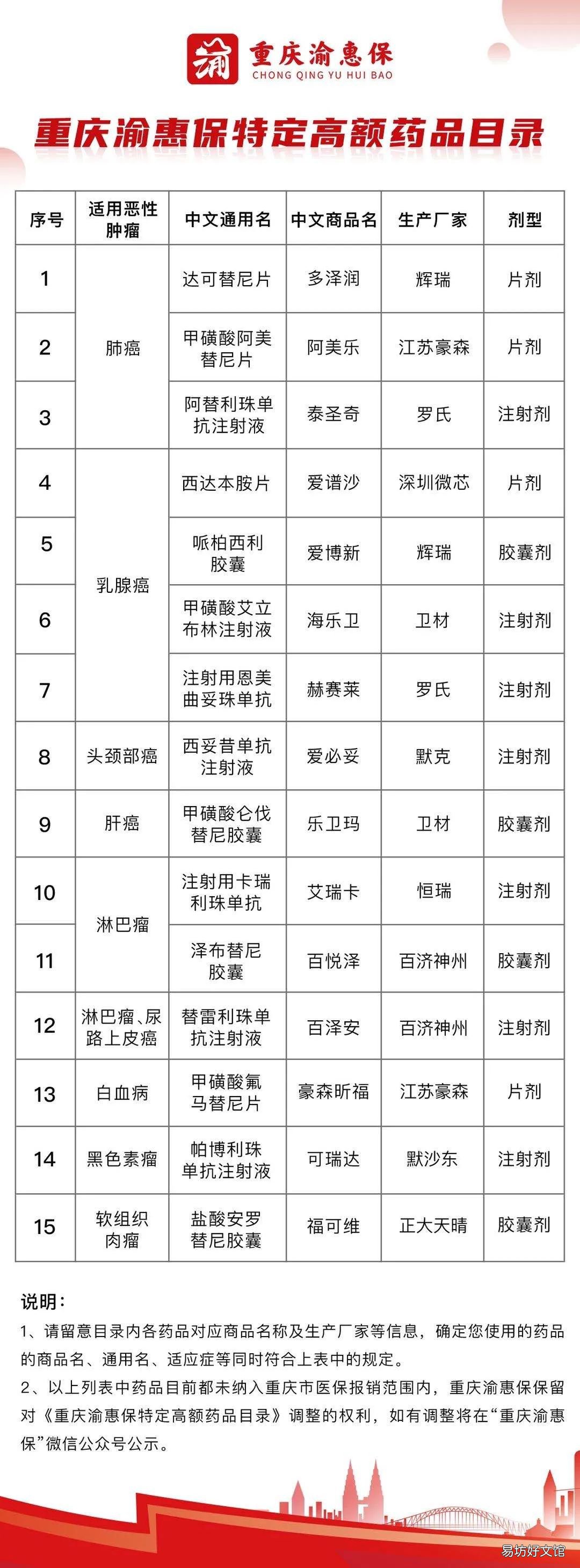 已参保百万医疗保险买渝惠保还可以报吗? 已参保百万医疗保险买多少