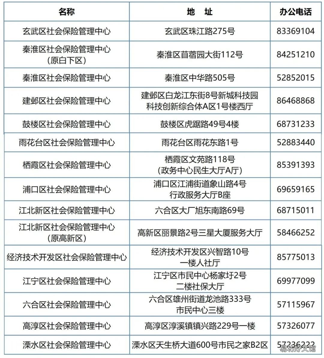 南京职工养老保险转移在哪办理 南京市社保转移需要什么手续?