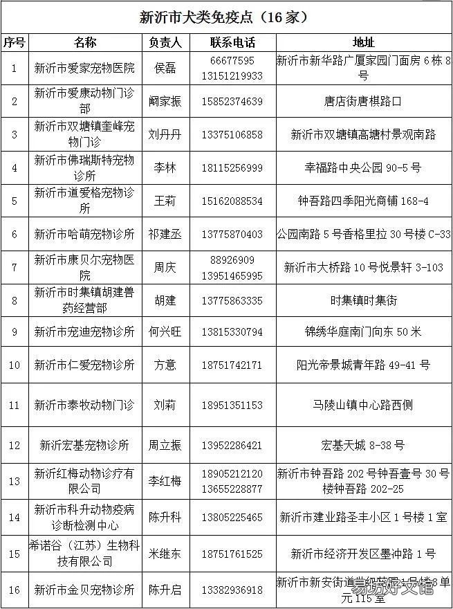 2022新沂市狗证办理地点 临沂市办理狗证