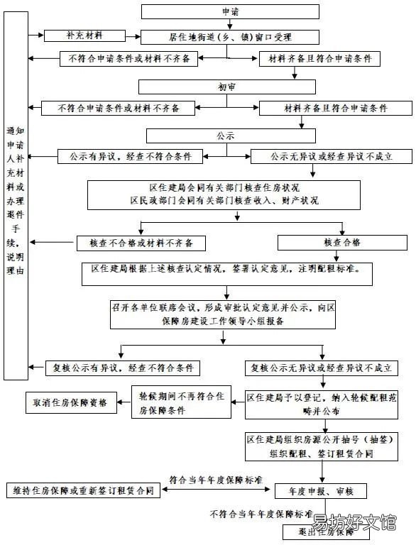 2022年度福州长乐区公租房申请受理公告 福州长乐未来发展