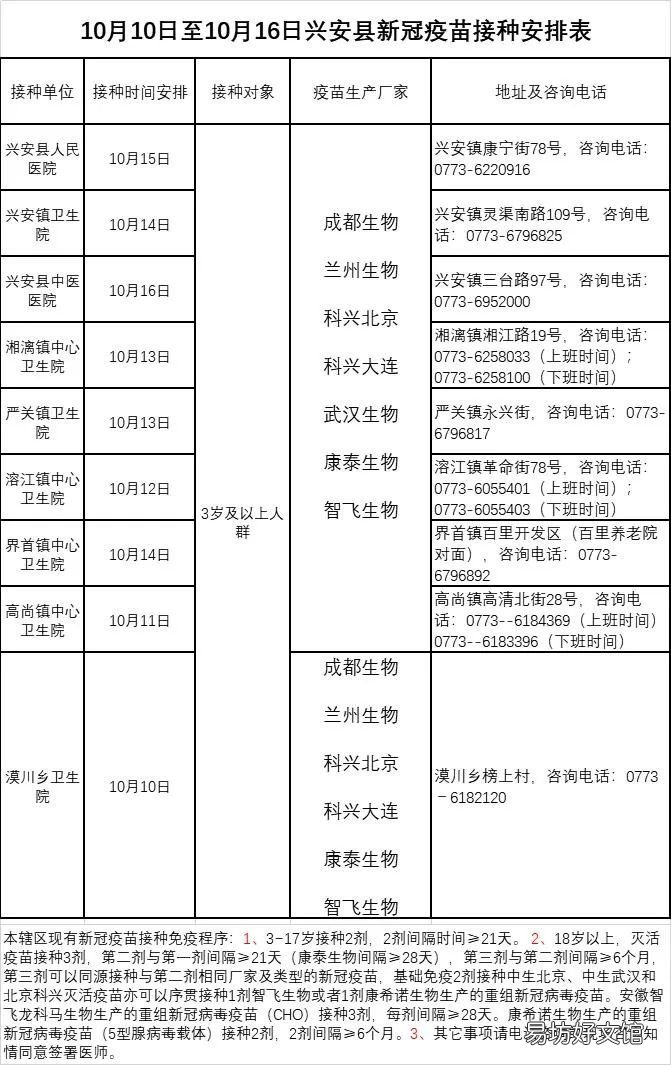 桂林兴安县10月10日至10月16日新冠疫苗接种通知