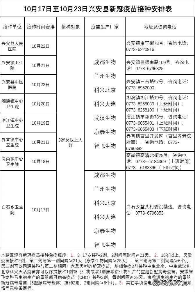 10月17日-23日兴安县新冠疫苗接种时间安排 兴城新冠疫苗接种