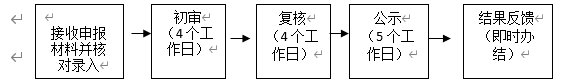 桂林市一次性扩岗补助办事指南 桂林稳岗补贴政策