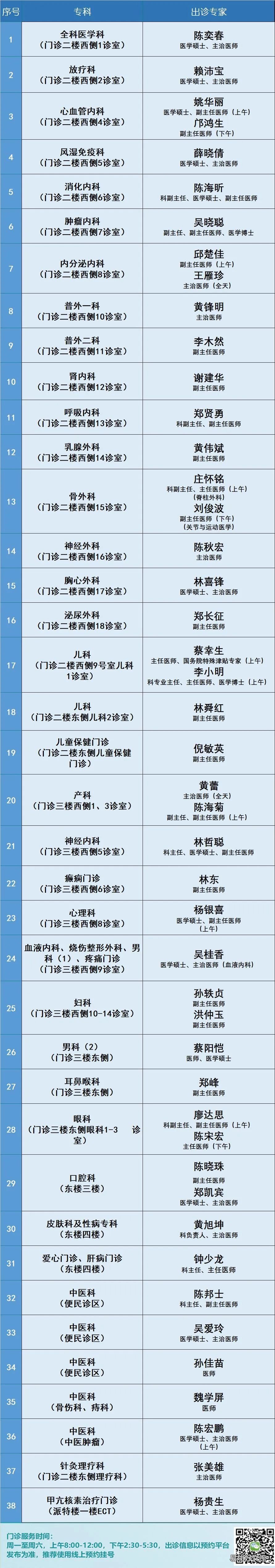 9月17日揭阳市人民医院专家门诊排班表 揭阳市人民医院内科主任