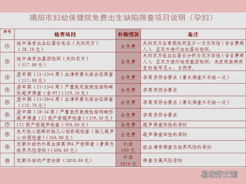 揭阳榕城免费出生缺陷筛查在哪里 揭阳榕城免费出生缺陷筛查在哪里办理