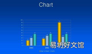 图表制作教程 图表制作教程excel