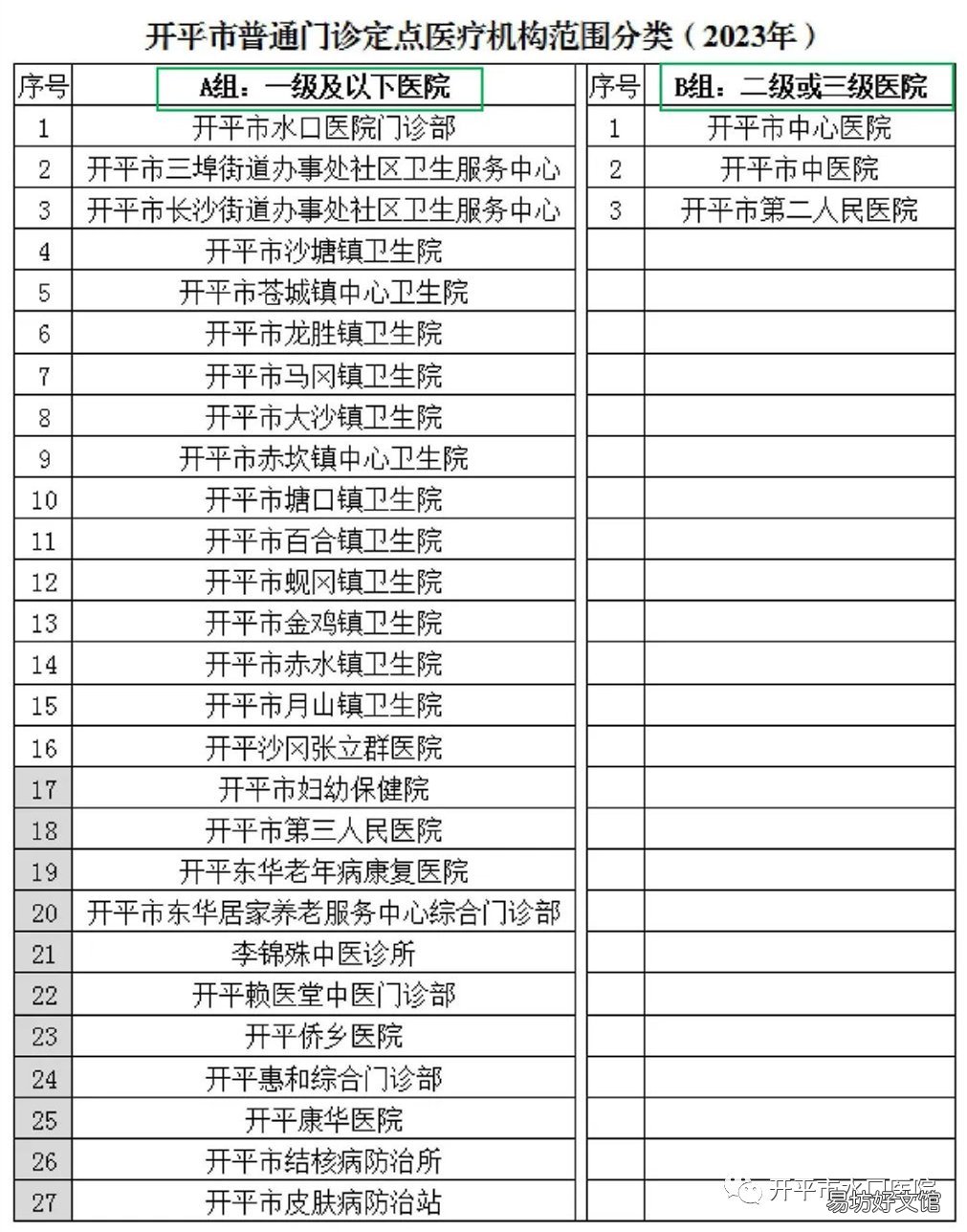 开平水口医院2023年普通门诊选点现场及网上办理指南 开平水口医院2023年普通门诊选址在哪里