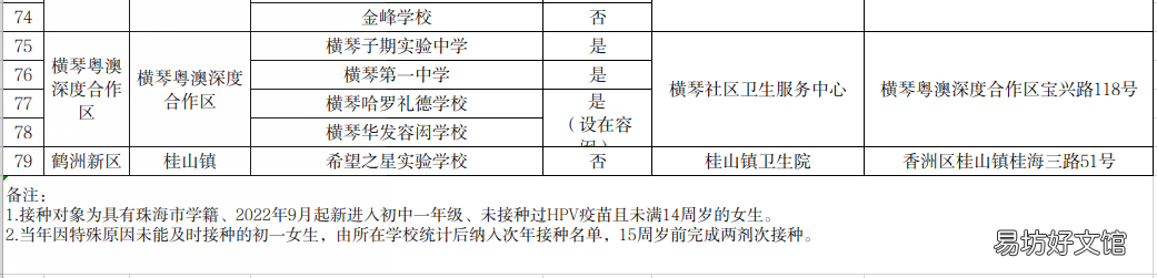 珠海国产二价HPV疫苗接种机构 珠海四价HPV疫苗