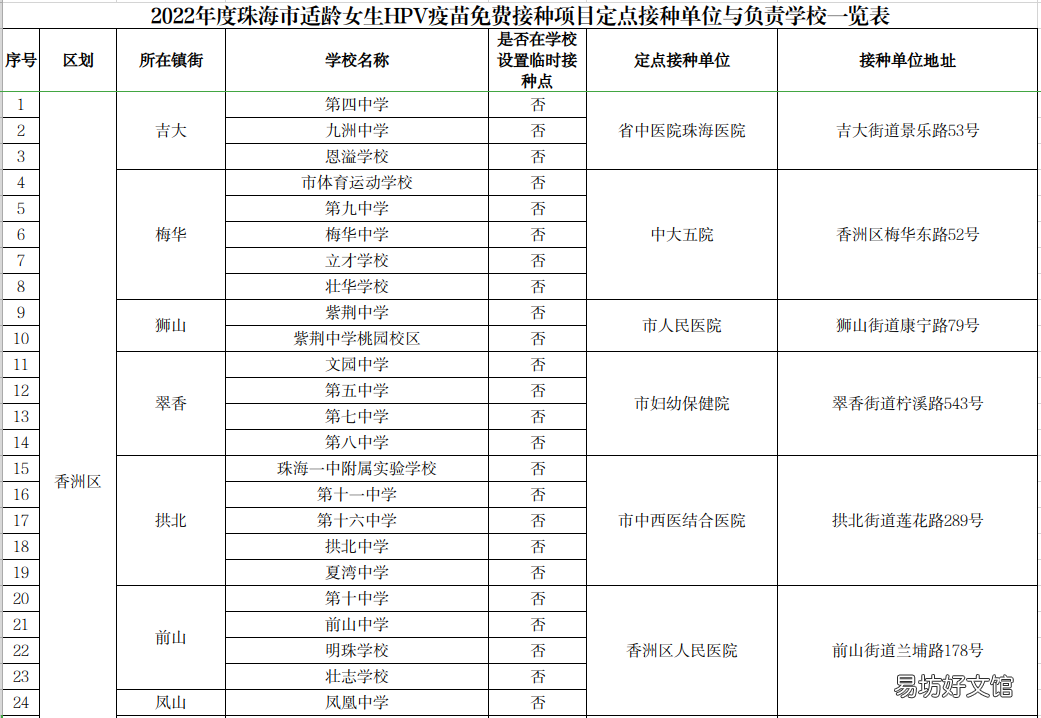 珠海国产二价HPV疫苗接种机构 珠海四价HPV疫苗