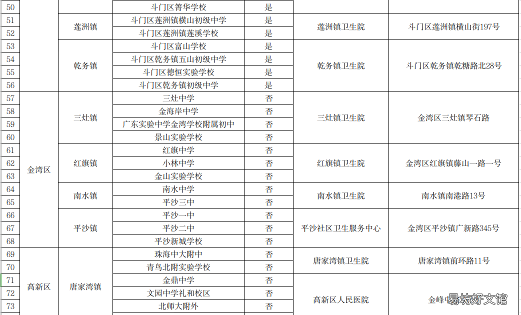 珠海国产二价HPV疫苗接种机构 珠海四价HPV疫苗