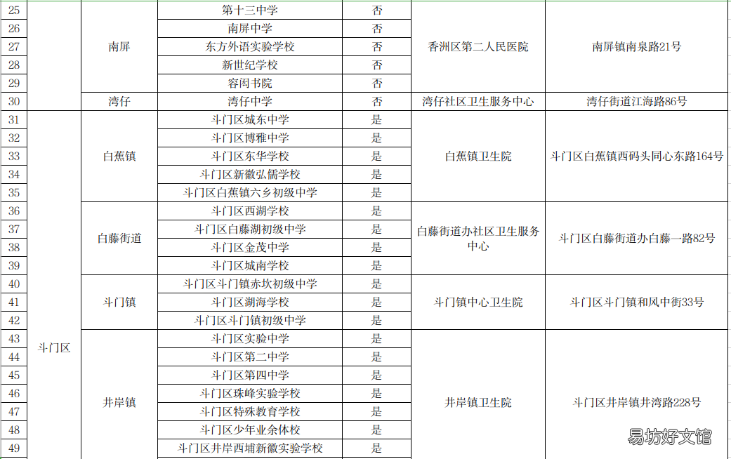 珠海国产二价HPV疫苗接种机构 珠海四价HPV疫苗