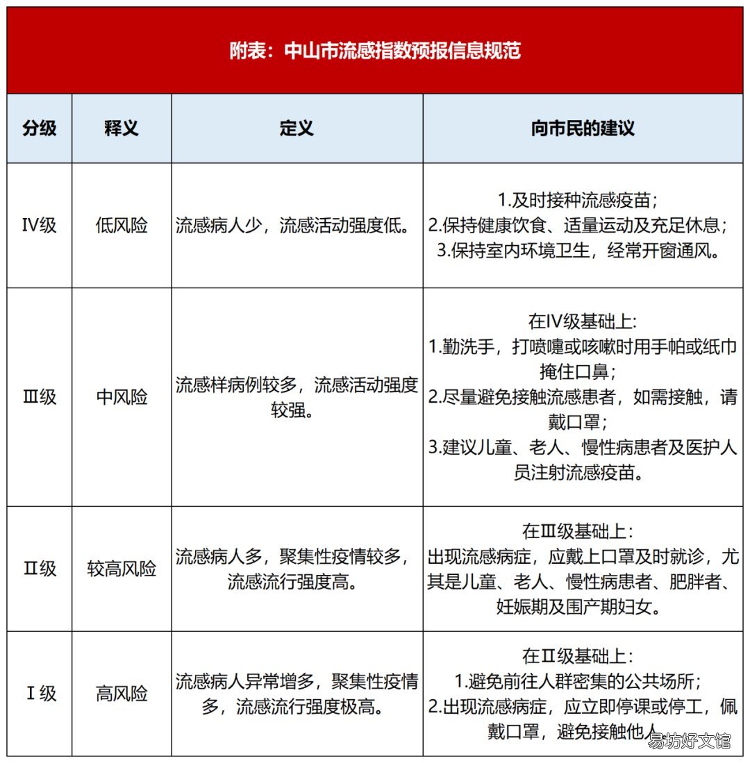 中山市沙溪镇流感疫苗接种点安排 中山市沙溪镇流感疫苗接种点在哪里